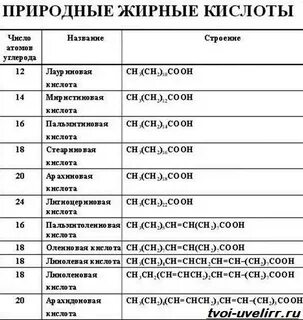 Какие кислоты наиболее физиологически полноценными