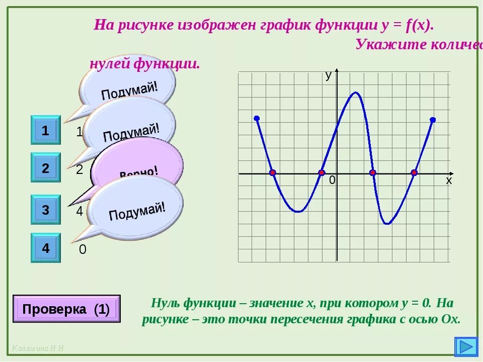 Графики функций бывают