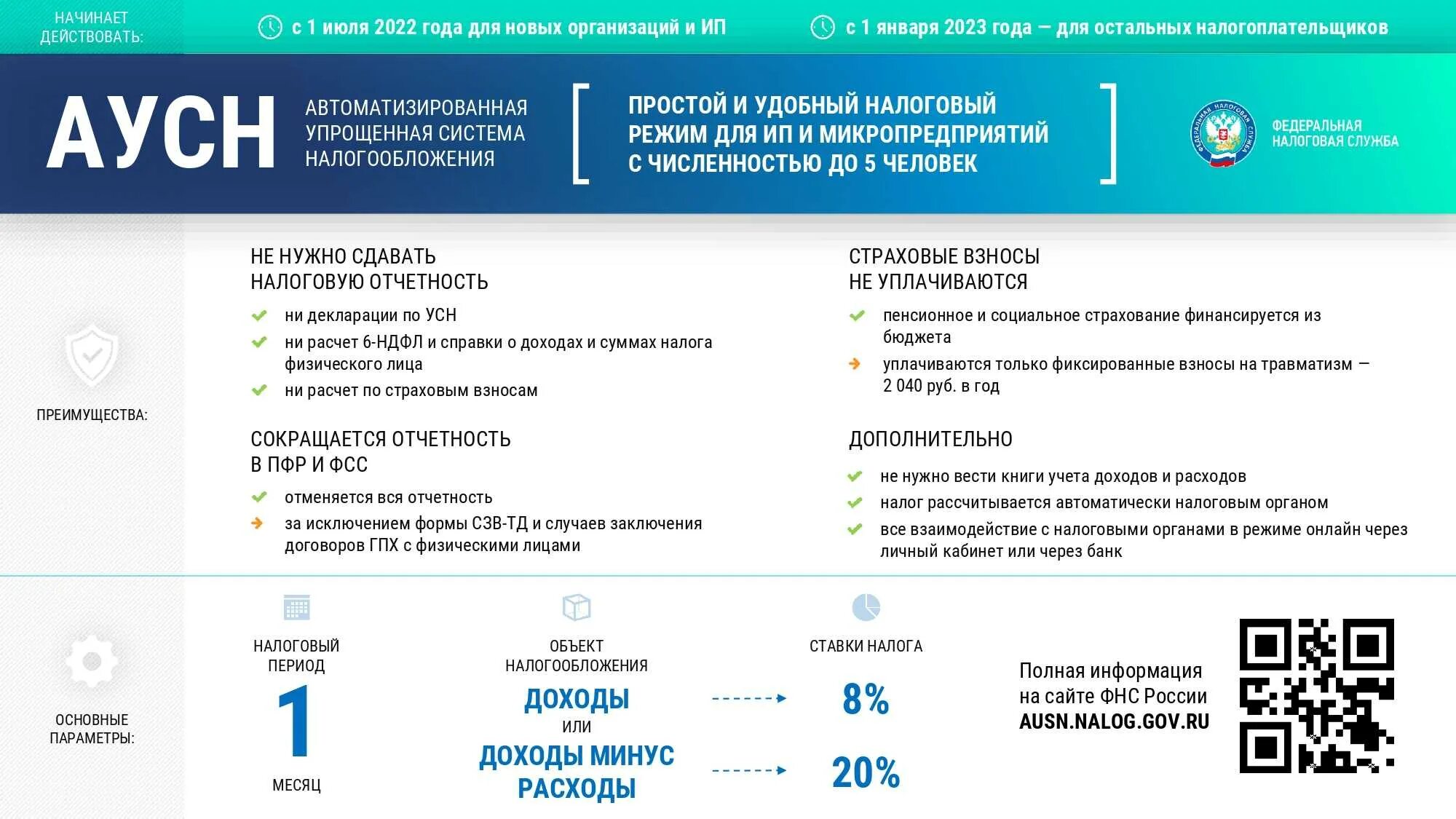 Автоматизированная упрощенная система налогообложения 2022. Автоматизированная упрощённая система налогообложения. Система налогообложения АУСН. Автоматизированная упрощенная система налогообложения (УСН). 1с единый налог 2023