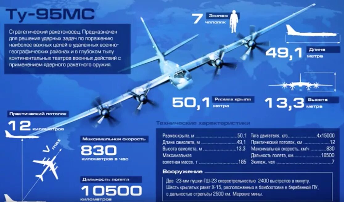 Самолёт ту-95мс ТТХ. Ту-95 самолет технические характеристики. Самолет ту 95мс технические характеристики. Ту-95 характеристики технические. Дальность поражения цели