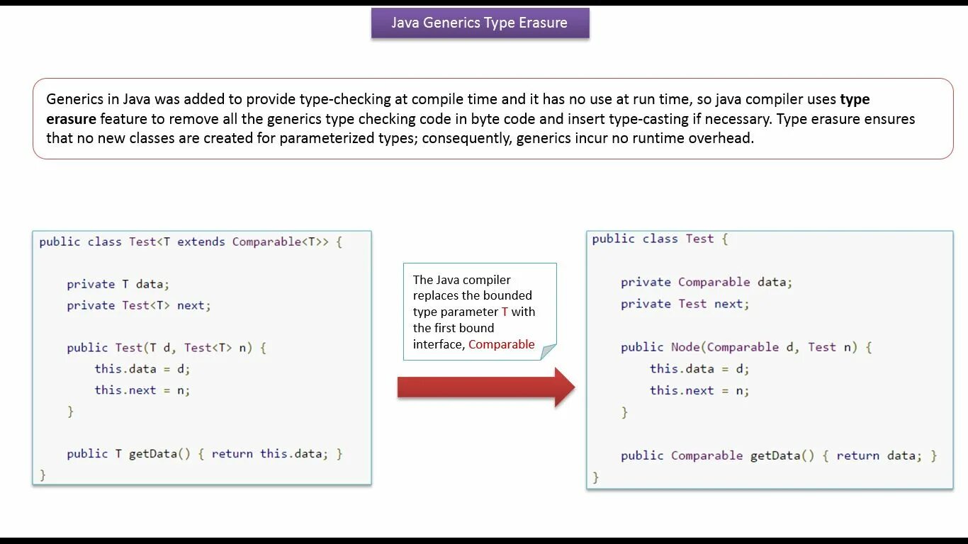 Private test. Дженерик это java. Java Type Erasure. Дженерик методы java. Дженерики джава.