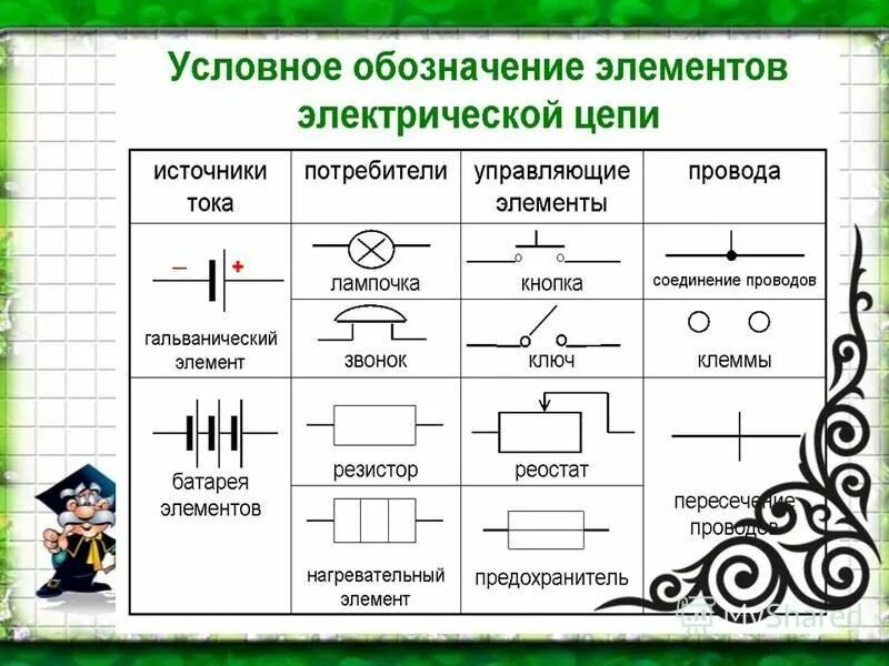 как обозначается выключатель на схеме электрической цепи. как обозначается источник тока на схеме. установите соответствие элементы электрической цепи. источники электрического тока схема. элементы электрической цепи их параметры и характеристики.