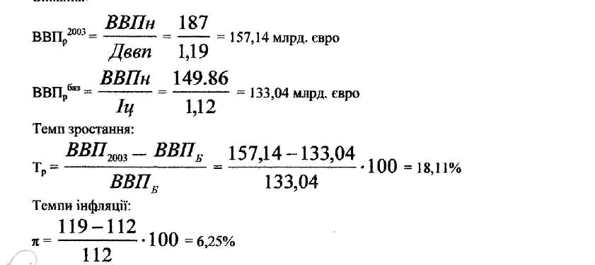 Темп роста дефлятора ввп. Темп роста дефлятора ввп