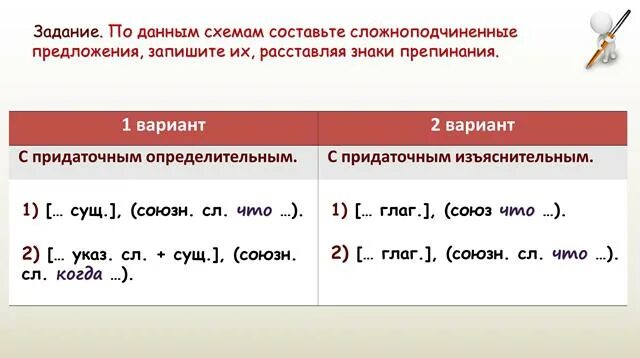 СПП предложения с придаточными определительными и изъяснительными. Схема СПП С придаточным изъяснительным. Сложноподчиненное предложения с придаточными изъяснительными СПП. Схема СПП С придаточным определительным.