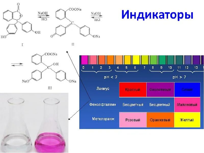 Лакмус окрашивается в фиолетовый цвет. Метилоранж. метилоранж ph перехода. метилоранж порошок. фенолфталеин бесцветный.