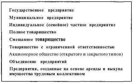 Формы организации реферат