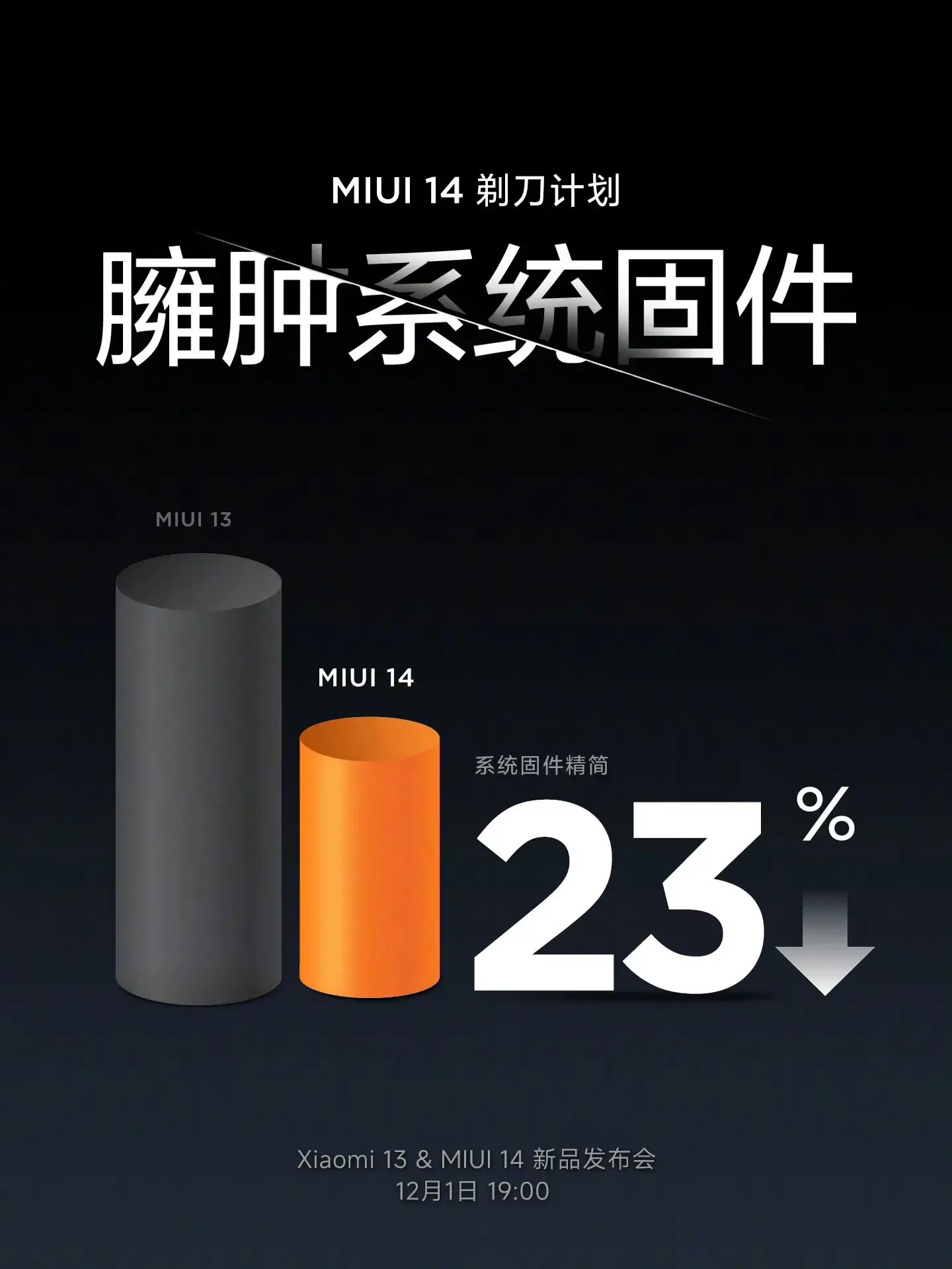 Miui 14 память