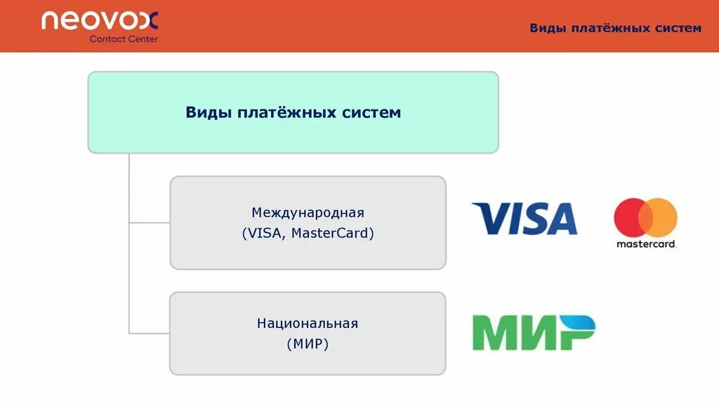 Типы платежных систем. Международные платежные системы классификация. Виды платежных систем в России. Виды международных платежных систем. По видам платежные системы делятся на