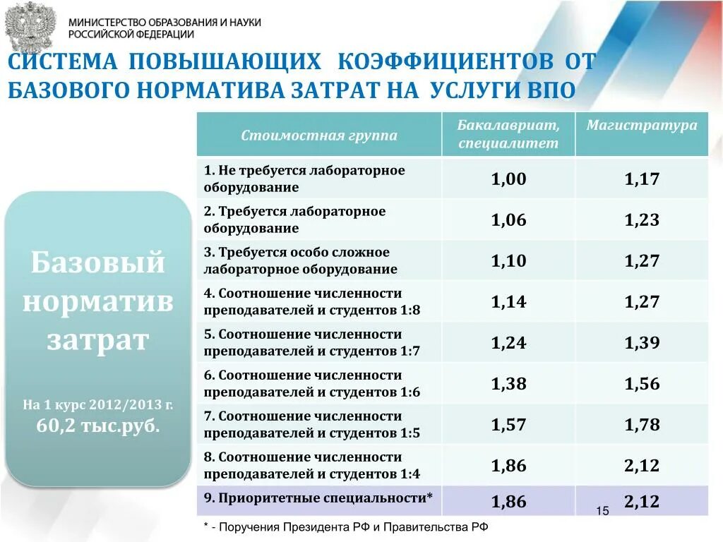 Базовый норматив это. Нормативы затрат. Базовый норматив затрат. Расходы на базовый норматив.