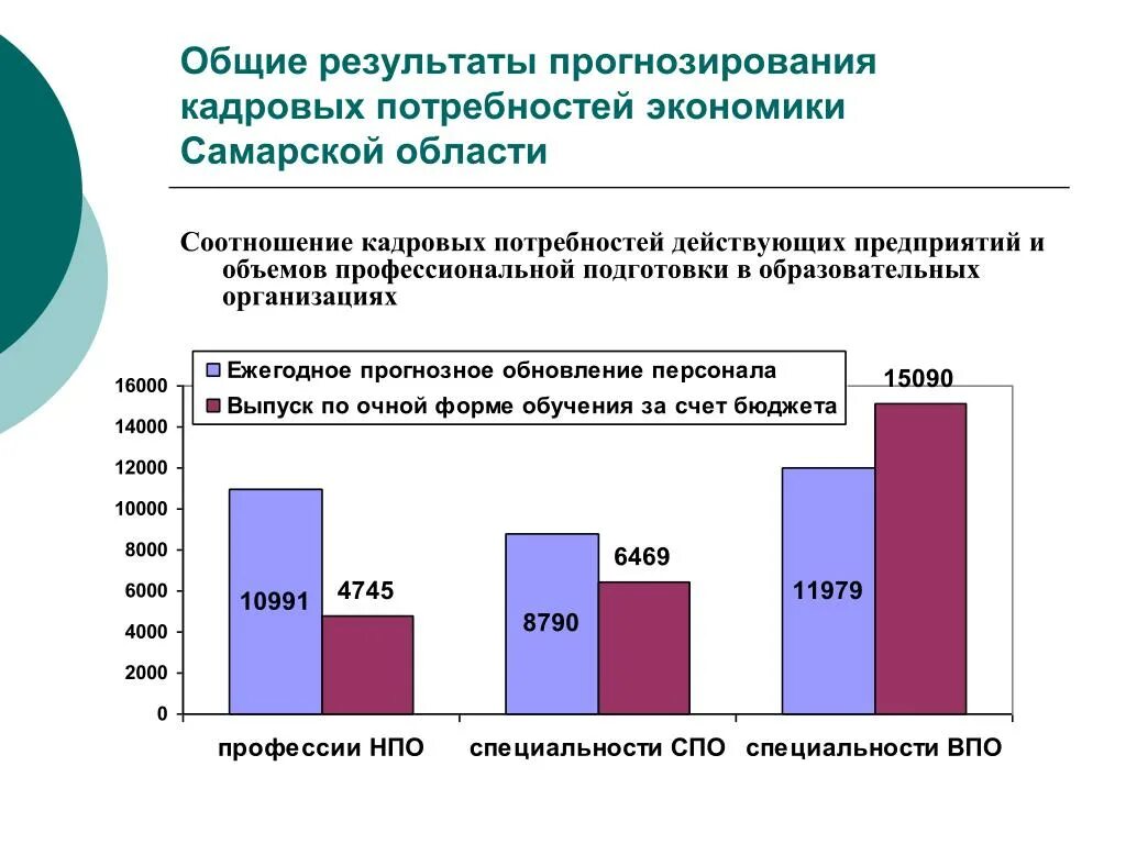 Потребность в кадрах. Трудовые ресурсы красноярского края 2022. Составление прогноза. Совершенствование прогнозирования. Дополнительная потребность в кадрах это.