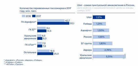 Сколько зарабатывает пилот вертолета