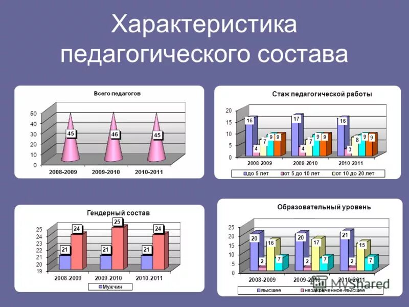 характеристика преподавательского состава. характеристика преподавательского состава. характеристика педагогического состава. характеристика педагогического состава.