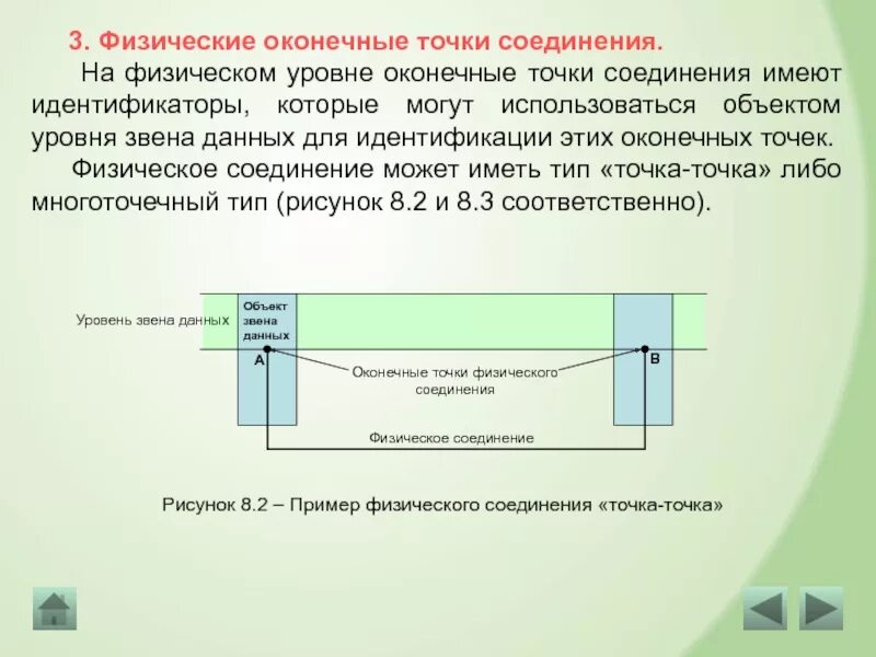 Физические соединения. Соединение точка точка. Физ стык. Услуги предоставляемые физическим уровнем уровню звена данных.