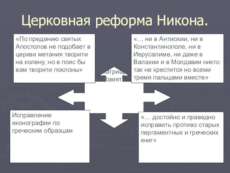 Реформы никона кратко 7 класс. Церковная реформа Никона. Церковная реформа Патриарха Никона. Причины церковной реформы Патриарха Никона. Причины реформы Никона.