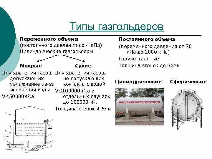 Сколько газа в газгольдере. Горизонтальные газгольдеры. Газгольдер объем. Типы газгольдеров. Мокрый Газгольдер.