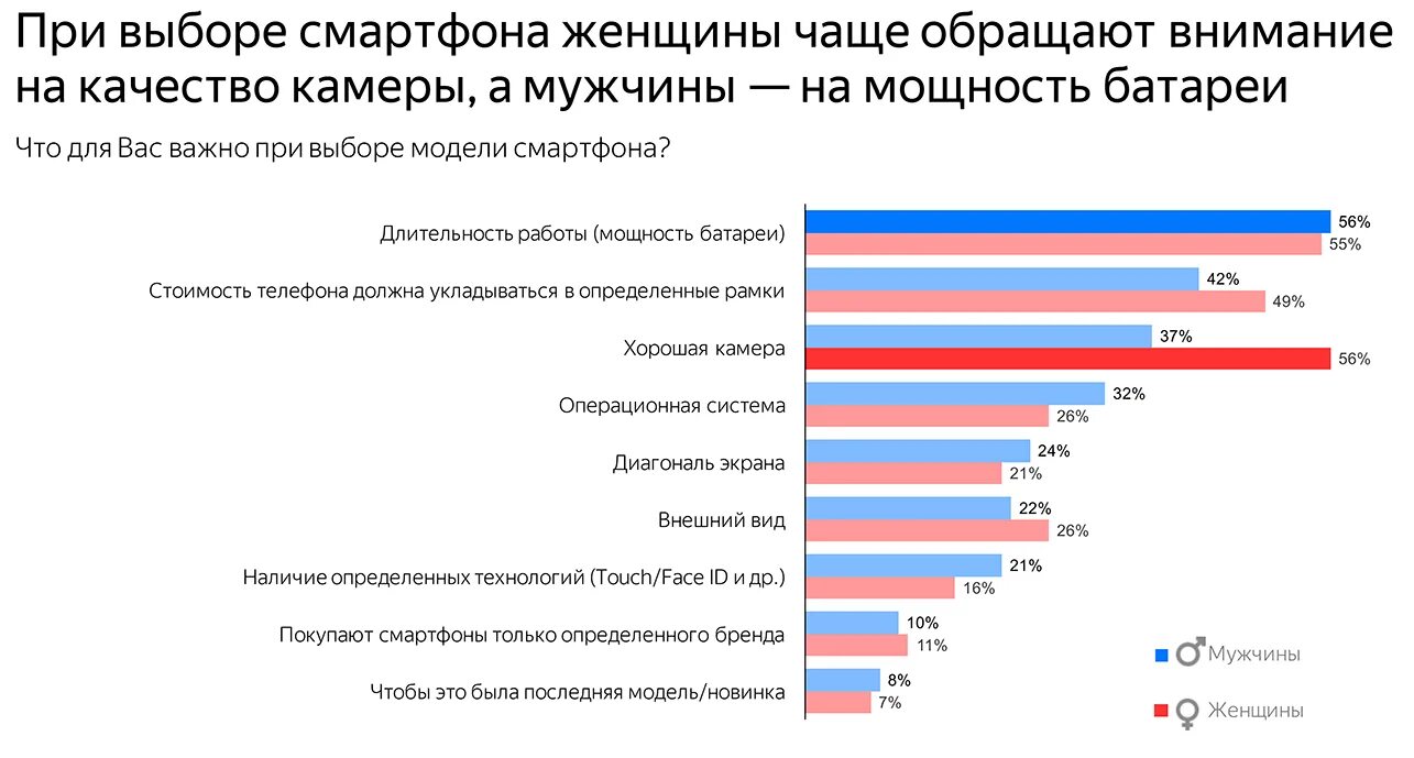 Чаще обращают внимание. Что для вас важно при выборе работы. Что для вас важно в работе. Критерии выбора смартфона. Критерии при выборе смартфона.