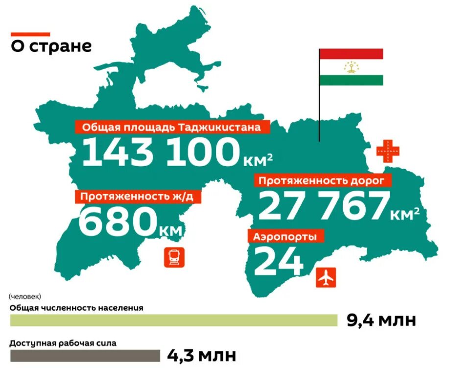 Численность военных в Таджикистане. Военная мощь государства. Таджикистан площадь территории и население. Армия Таджикистана численность.