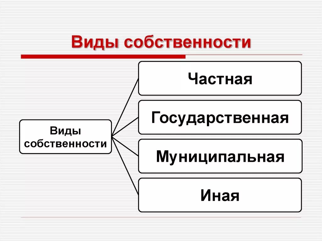 Ис собственность