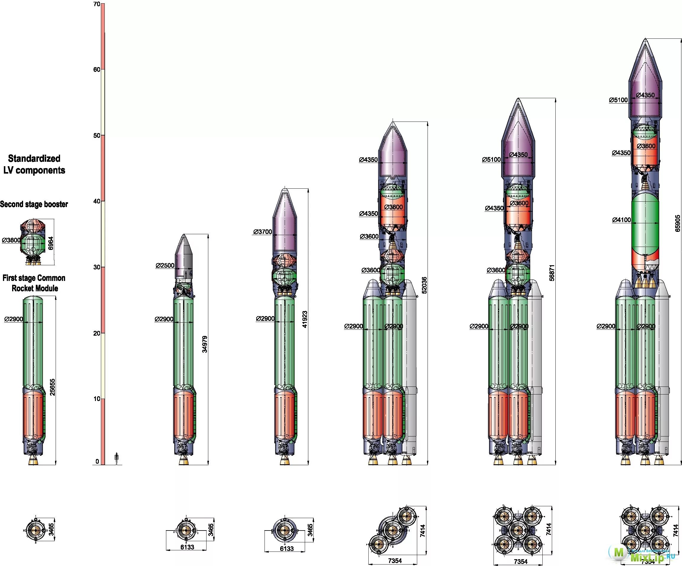 Ангара 5 ракета носитель характеристики. Ракета-носитель "Ангара-а5". Ангара 1.2 ракета-носитель чертеж. Ракета носитель Ангара а5 чертеж. Ангара а5 схема ступеней.