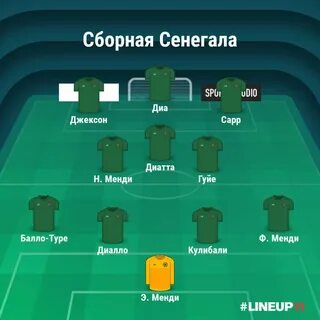 Состав фк краснодар на сегодняшний день
