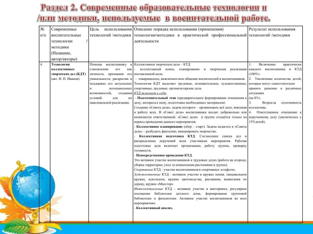 Описание порядка использования игровой технологий. Название образовательной технологии (с указанием автора). Порядок применения воспитательных технологий. Педагогические технологии названия и авторы. Результаты использования современных образовательных технологий