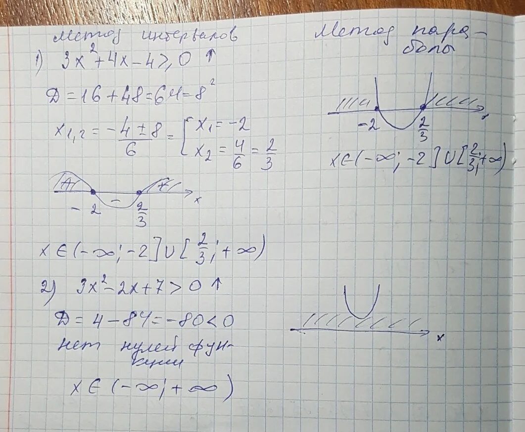 Неравенство 4х 2 2х 5. 4х - х² ≥ 0. Х 2 2х 3 0 решите неравенство. Х2 4х 3 0 решение. Х2-4х+3 0.