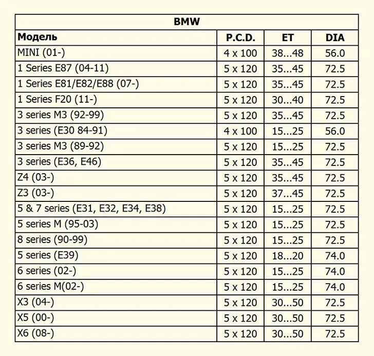 Полные размеры дисков. БМВ е60 разболтовка колес. Мерседес МБ 100 разболтовка колесных дисков. Разболтовка колесных дисков БМВ 5. Разболтовка колесных дисков ВАЗ 2107.