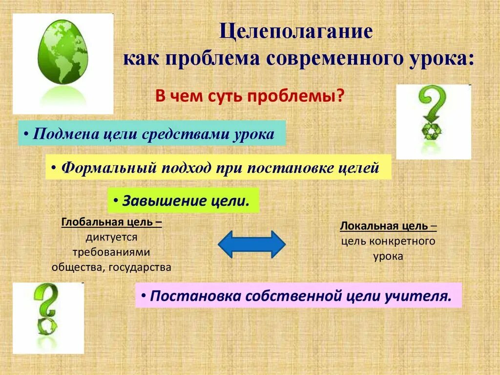 Определяем проблему урока
