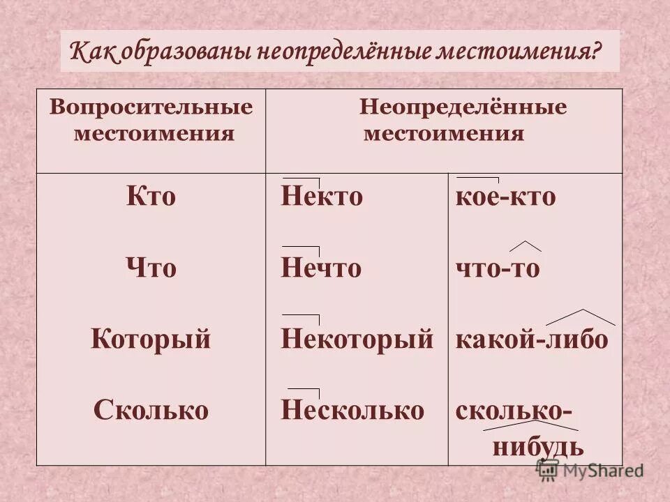 Некоторыми какое лицо