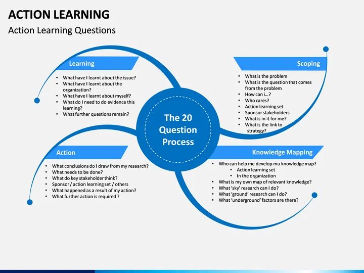 Action Learning. Active Learning methods. Картинка Action learn. IB Action Learning. Active methods