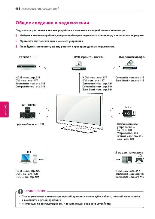 Инструкция для телевизора LG 42 lv 3700. Инструкция по включению телевизора 32g7000. Инструкция по эксплуатации телевизора LG 32 lv3551. Стандарты 5s по пользованию телевизором LG.