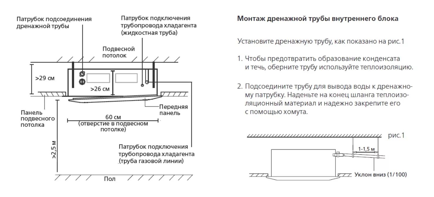 Расстояние внутреннего блока от потолка. Схема установки крепления для внутреннего блока сплит системы. Схема монтажа кассетного кондиционера. Схема внутреннего блока кассетного кондиционера. Схема установки внутреннего блока кондиционера.