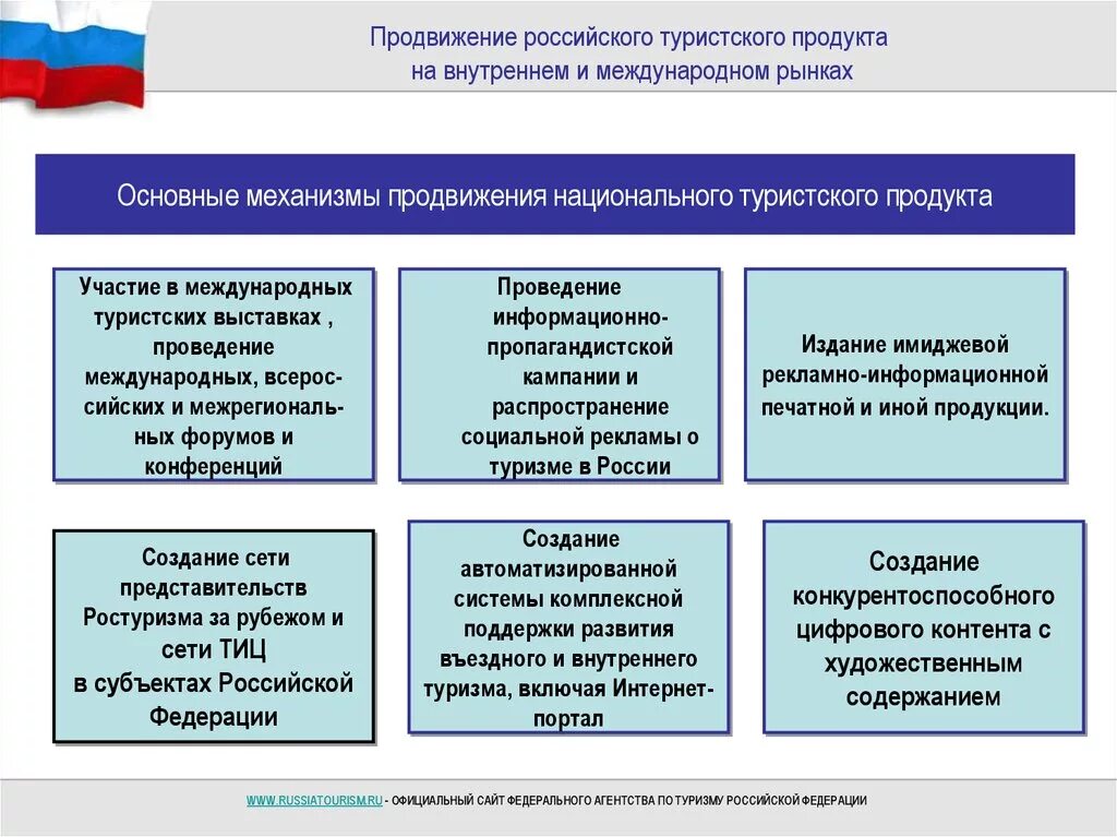 Продвигаем российское. Основные направления туризма в России. Проблемы развития туризма. Перспективы развития внутреннего туризма в России. Тенденции развития туризма в России.