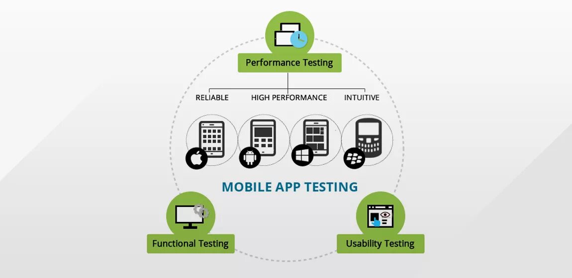 Testing app ru. Тестирование мобильных приложений. Юзабилити тестирование мобильного приложения. Mobile Testing. Performance тестирование.