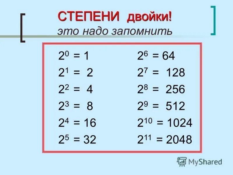 110 2 информатика. 2 В степени таблица для информатики. Степени 2 в информатике таблица. Степени двойки таблица. Таблица степеней 2.