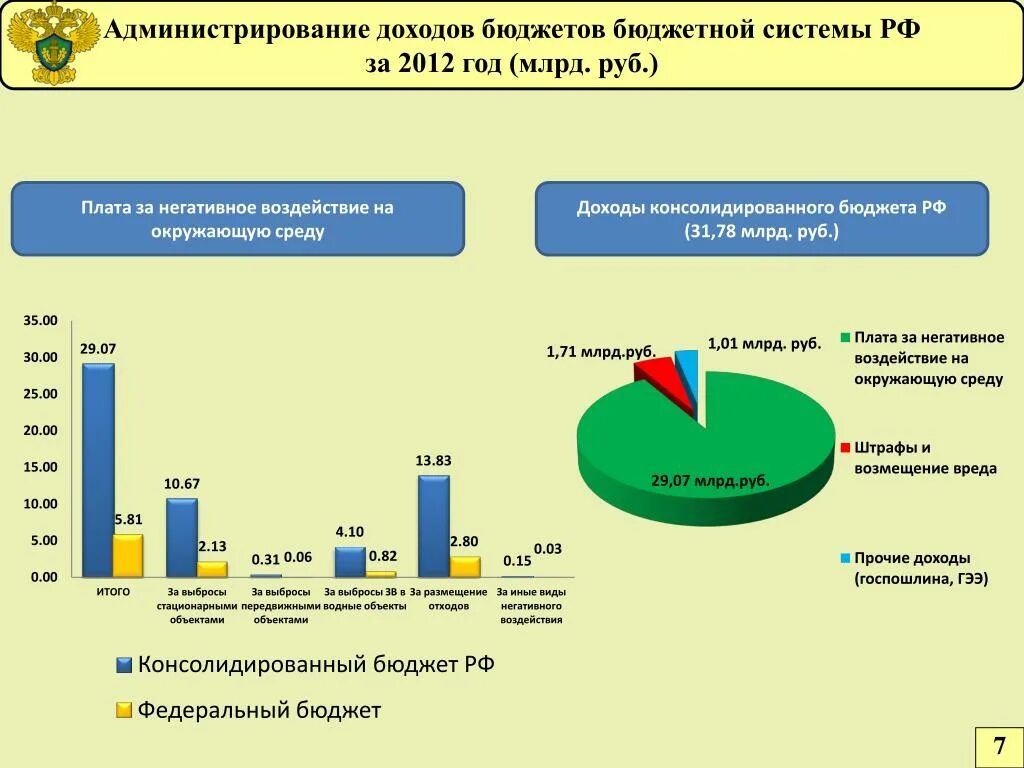 Доходы государственного бюджетного учреждения. Администрирование доходов бюджета это. Администратор доходов бюджета это. Администрируемых доходов бюджет. Госбюджет доходы.