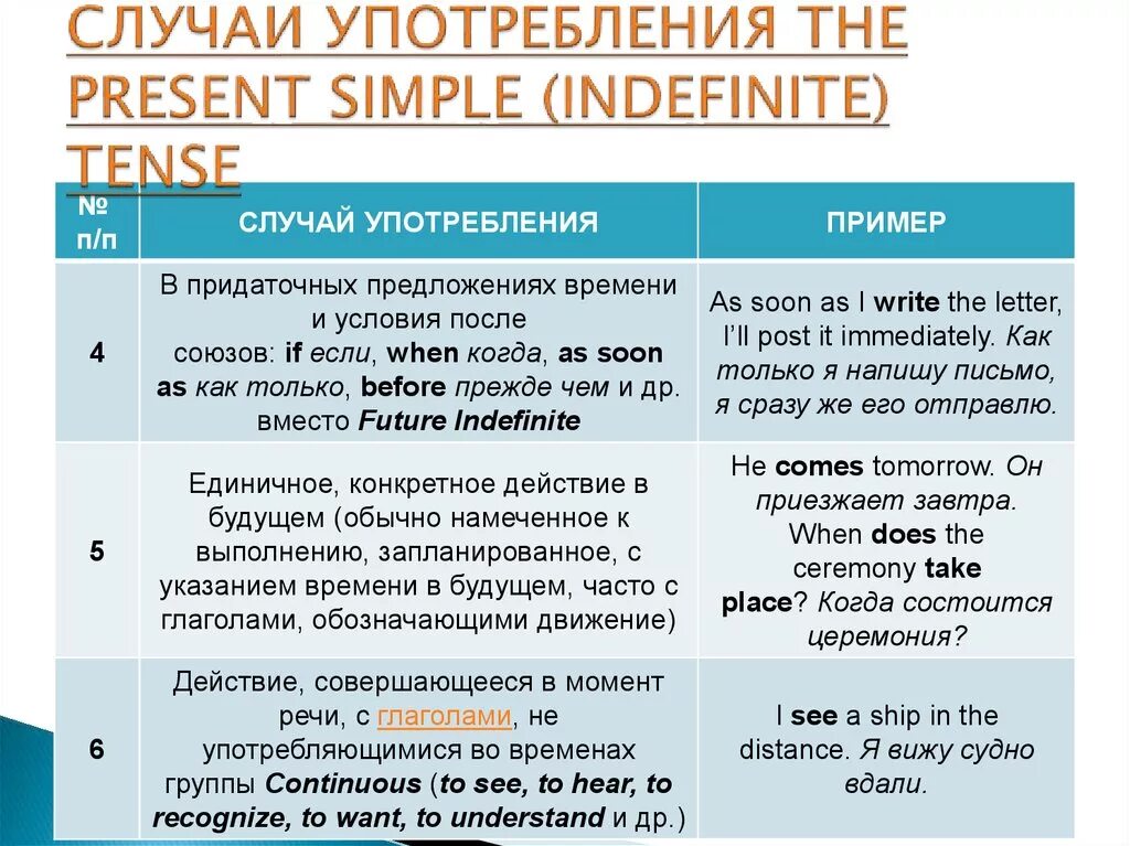 Настоящее время значение образование употребление 5 класс. Случаи употребления present simple. Present simple Tense употребление. Present simple Tense случаи употребления. Present simple Tense случаи потребления.