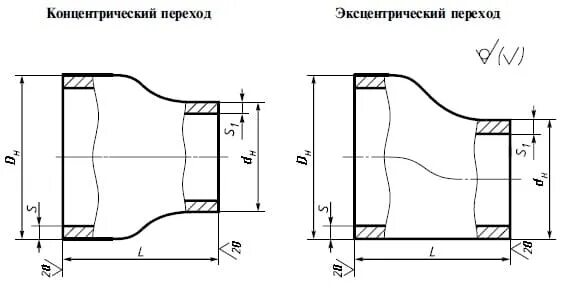 Переходные стандарты