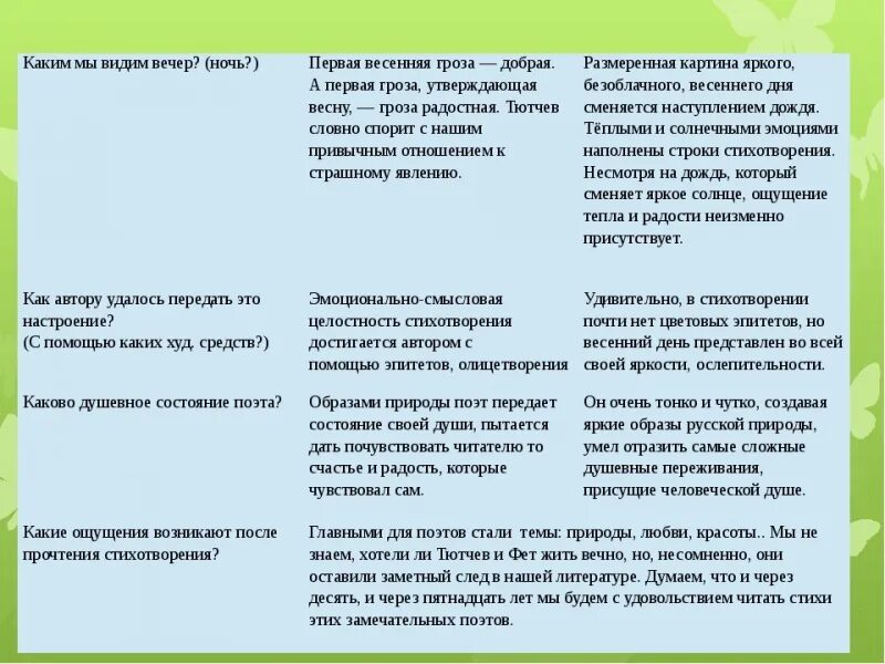 Летний вечер анализ 6 класс. Анализ стихотворения Тютчева Весенняя гроза. Анализ стихотворения Весенняя гроза. Сравнительный анализ стихотворений. Анализ стихотворения Весенняя гроза Тютчев.