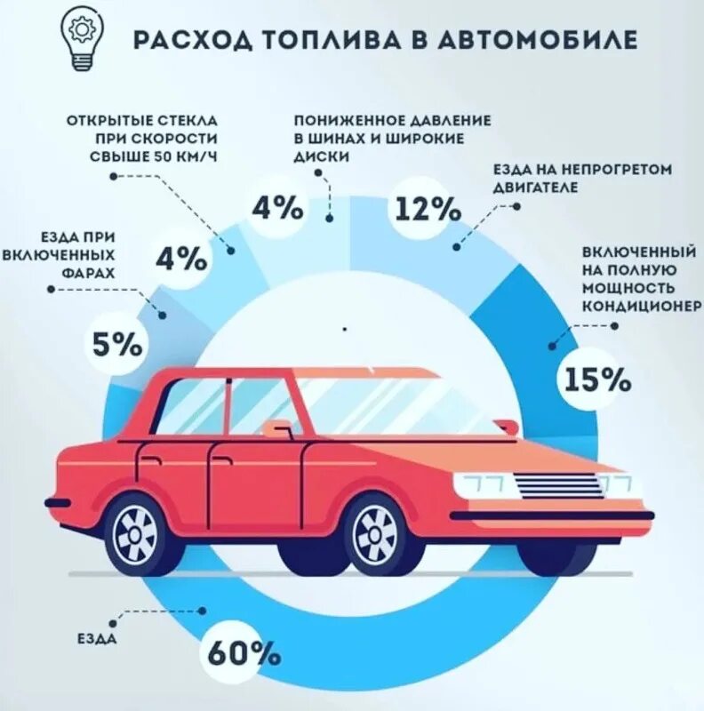 Насколько едешь. Расход топлива. Расходы на автомобиль. Что влияет на расход топлива. Что влияет на расход топлива в автомобиле.