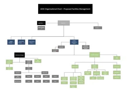 Org организации