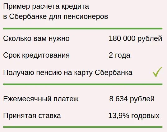 В какой банк оформить пенсию. Сбербанк кредит пенсионерам. процент кредита пенсионерам. какой процент кредита в сбербанке для пенсионеров. кредитная ставка в сбербанке для пенсионеров.