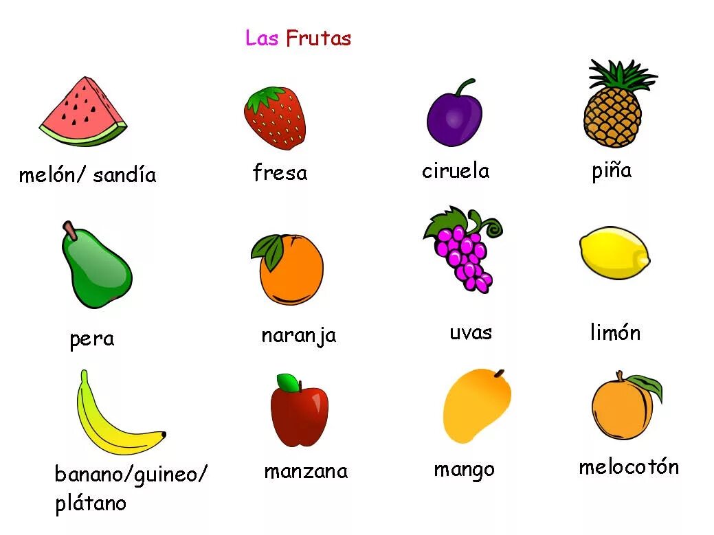 Фрукты на испанском языке. Melon по английскому. Испанский язык для дошкольников. Овощи на испанском.