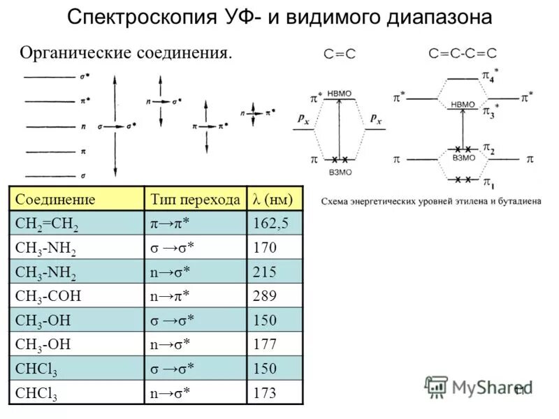 типы спектроскопии