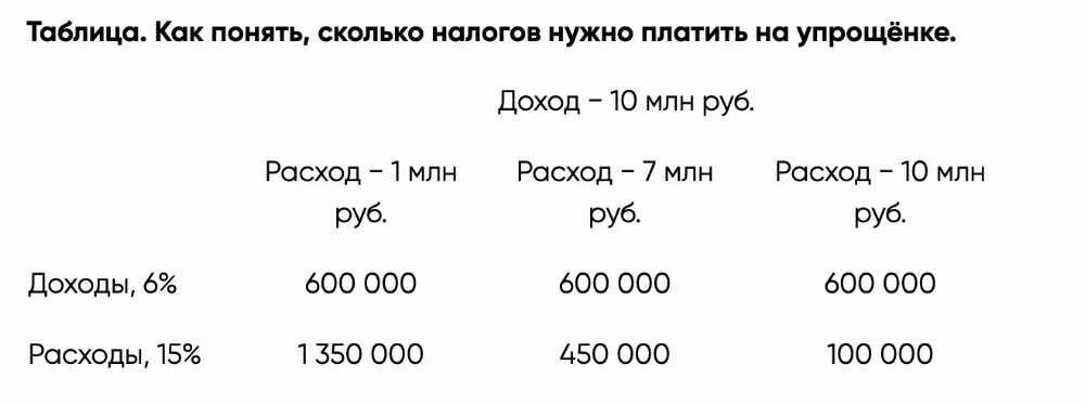 Как платить налоги доходы минус расходы