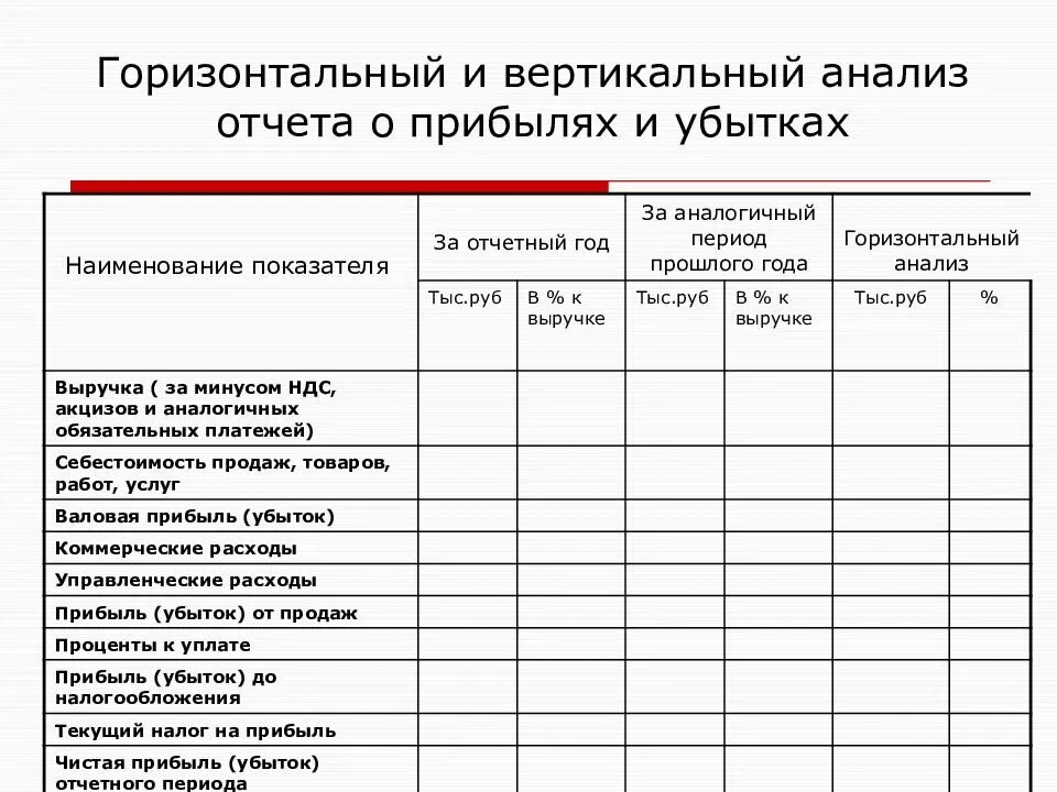 Проведем горизонтальный и вертикальный анализ. Вертикальный анализ отчета о финансовых результатах вывод. Вертикальный анализ отчета о прибылях и убытках предполагает:. Анализ предприятия по балансу и отчету о прибылях и убытках. Вертикальный и горизонтальный анализ отчета о прибылях и убытках.