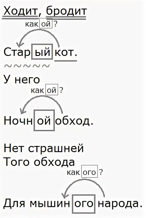 Брожу разбор. Ходит бродит старый. Ходить родственные слова. Ночной родственное слово. Родственные слова слову обход.