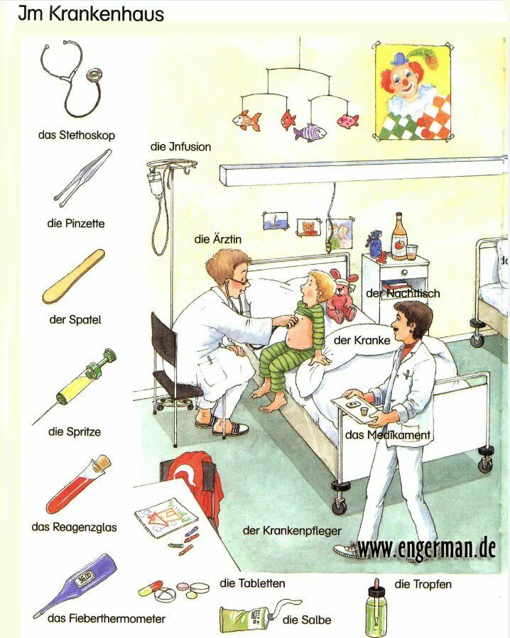 Немецкие слова тест. Немецкая лексика в картинках. Лексика по немецкому. У врача на немецком языке. Описание картинки на немецком.