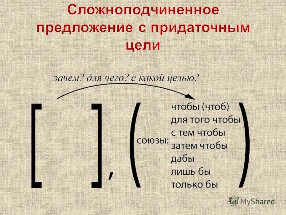 Сложноподчиненное предложение с придаточным цели. Предложения СПП С придаточным цели. СПП С придаточными цели. Сложносочиненное предложение с придаточным цели.