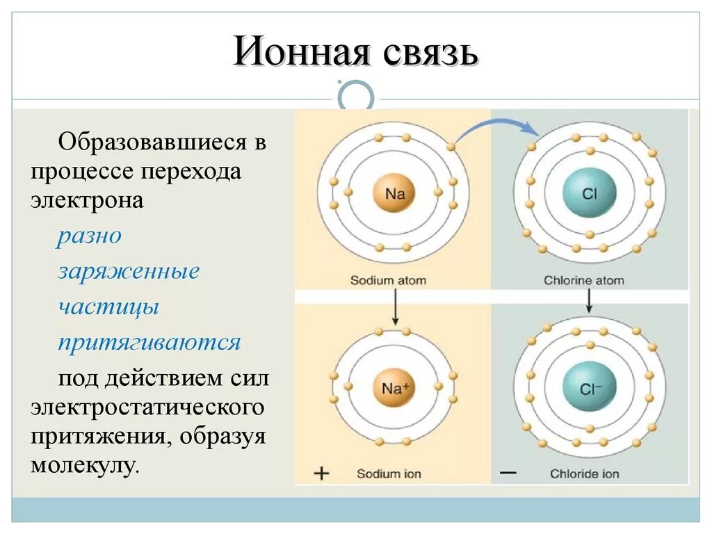 Ионная связь. Ионная химическая связь. Ионная связь презентация. Ионная связь это в химии. Ионная химическая связь присутствует в соединении